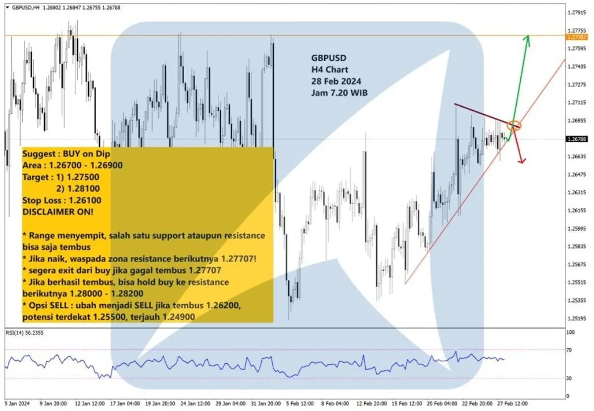 Pergerakan Harga Emas dan Forex Hari Ini 28 Februari 2024 fh4