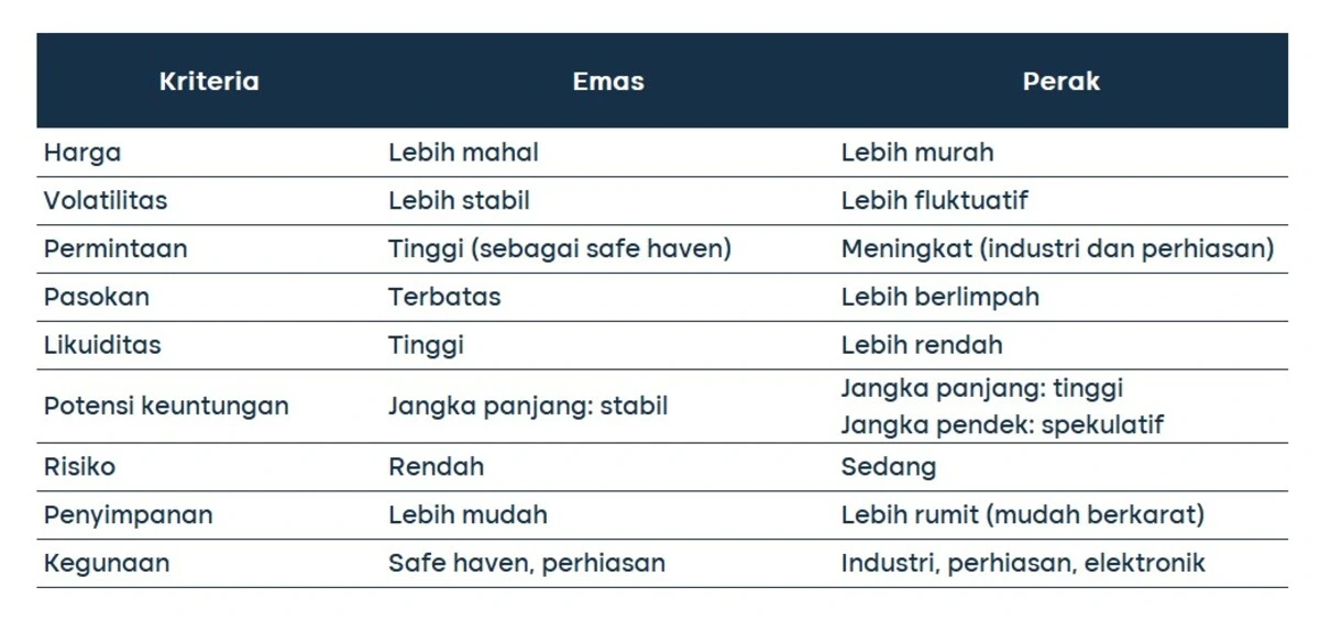 investasi emas atau perak 1