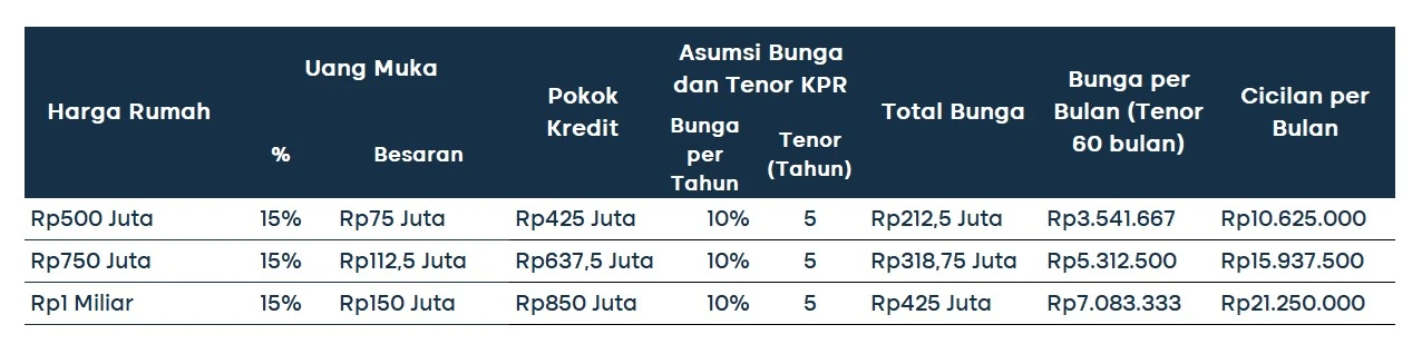 simulasi kpr rumah 2