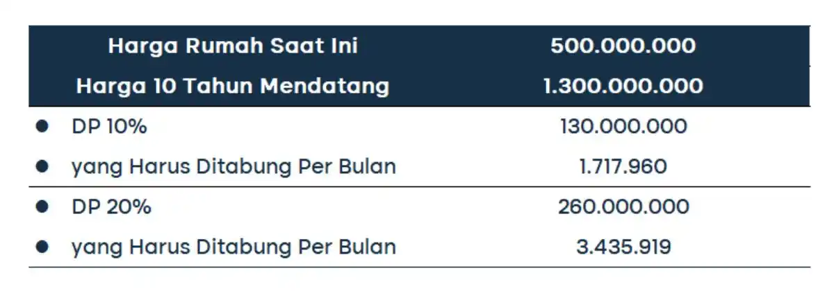 cara menabung untuk beli rumah (3)