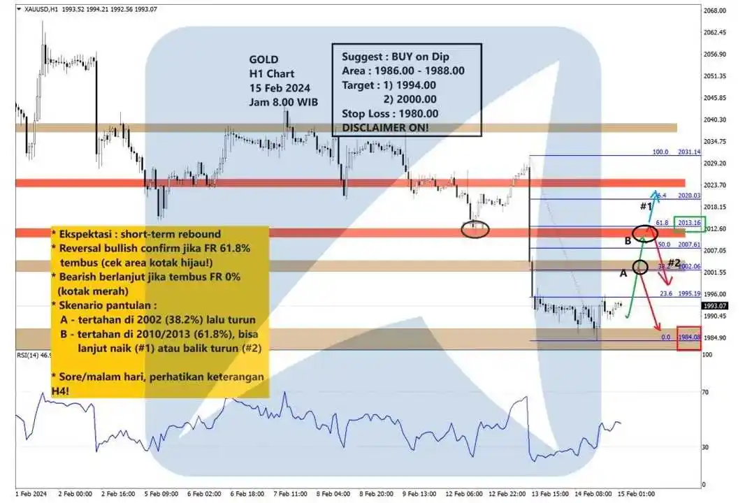 Pergerakan Harga Emas dan Forex Hari Ini 15 Februari 2024 GH 1