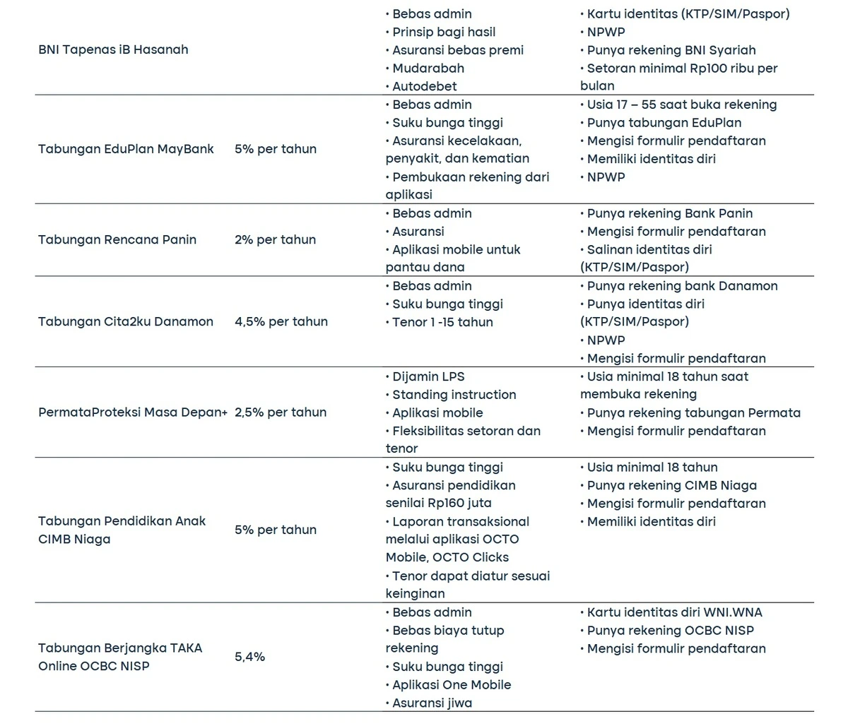 rekomendasi tabungan pendidikan 2