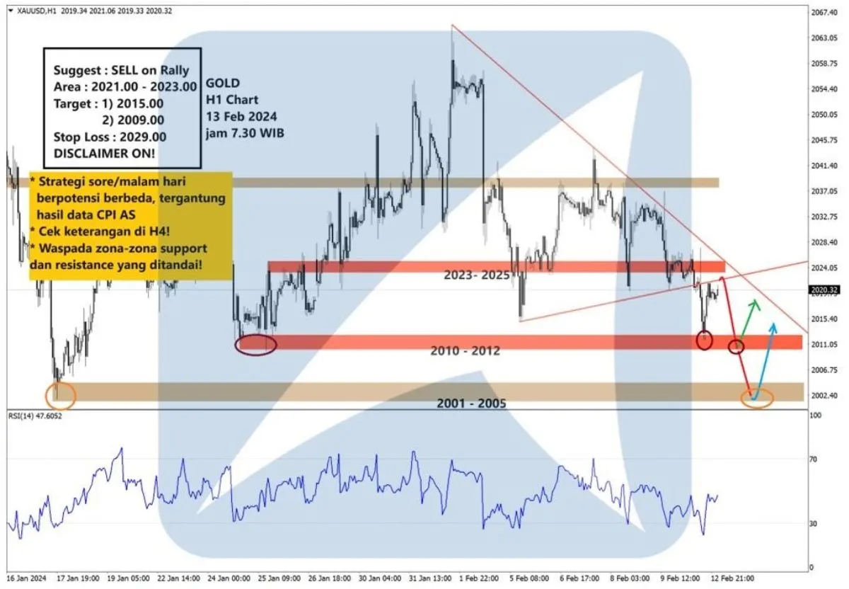 Pergerakan Harga Emas dan Forex Hari Ini 13 Februari 2024 gh1