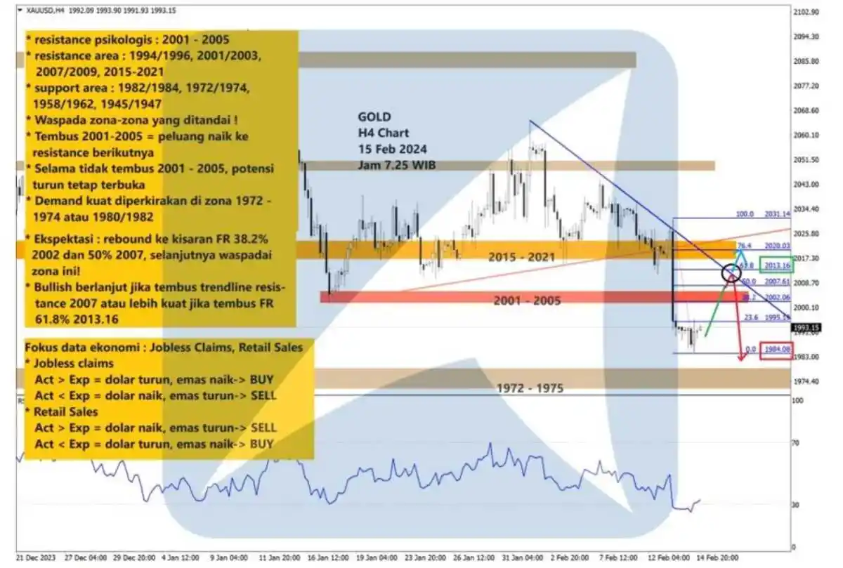 Pergerakan Harga Emas dan Forex Hari Ini 15 Februari 2024 GH 4