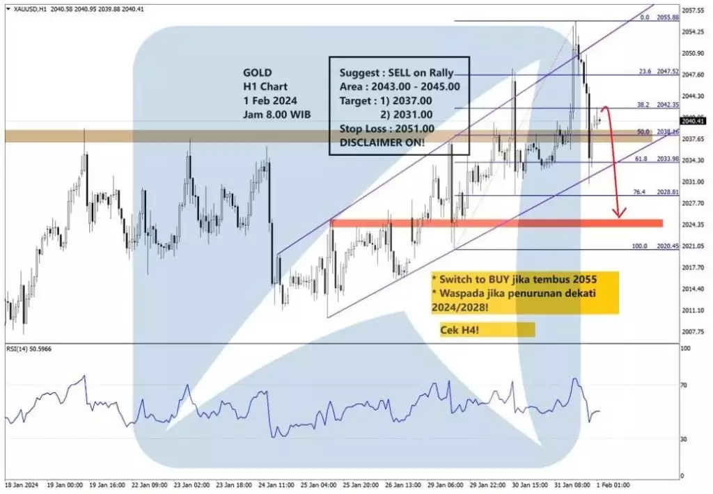 Pergerakan Harga Emas dan Forex Hari Ini 1 Februari 2024 gh1