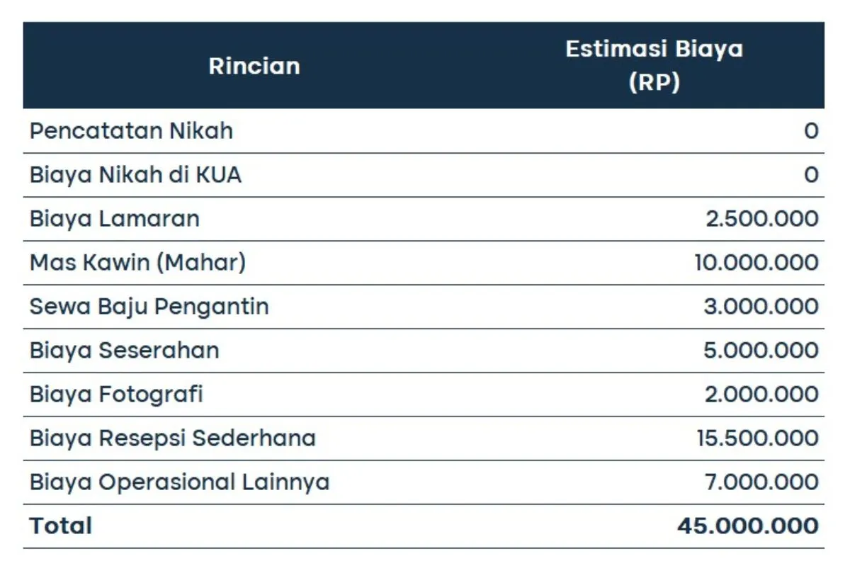 biaya nikah di KUA 01