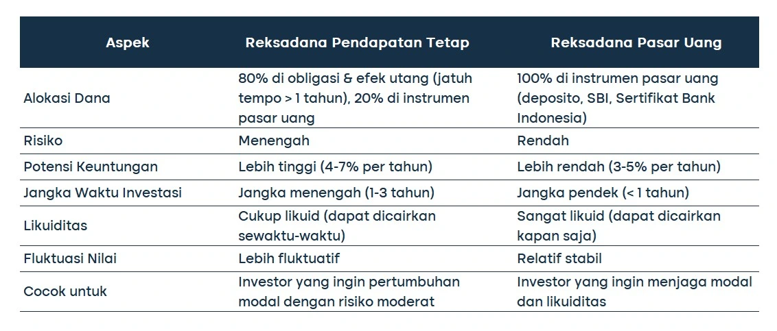 reksadana pendapatan tetap adalah