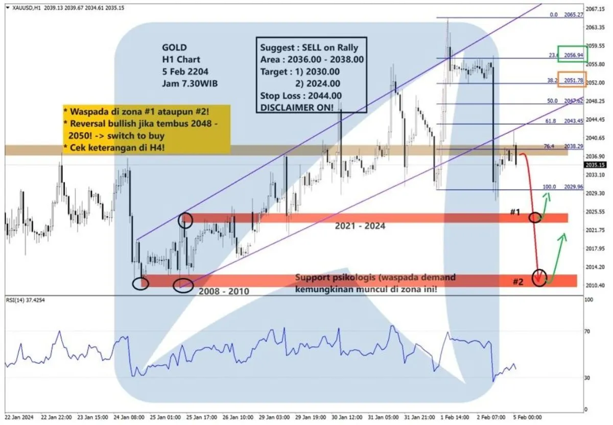 Pergerakan Harga Emas dan Forex Hari Ini 5 Februari 2024 gh1