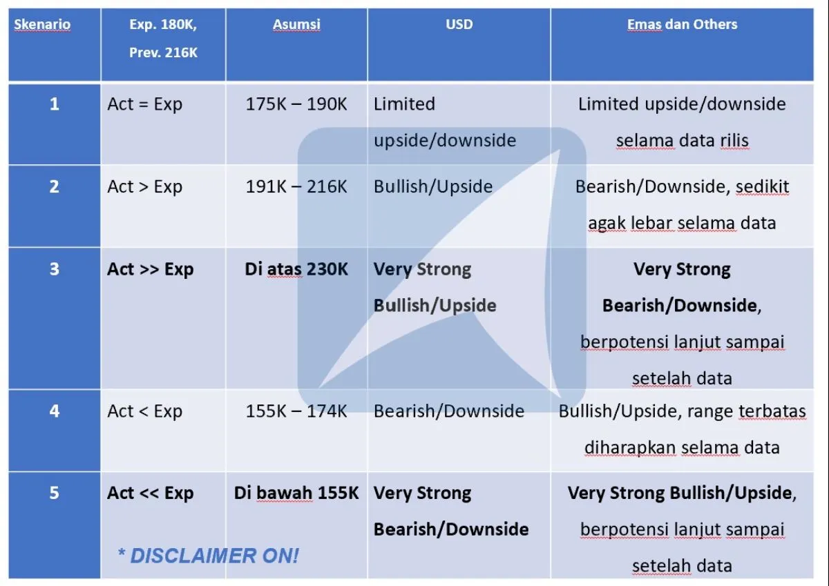 Pergerakan Harga Emas dan Forex Hari Ini 2 Februari 2024