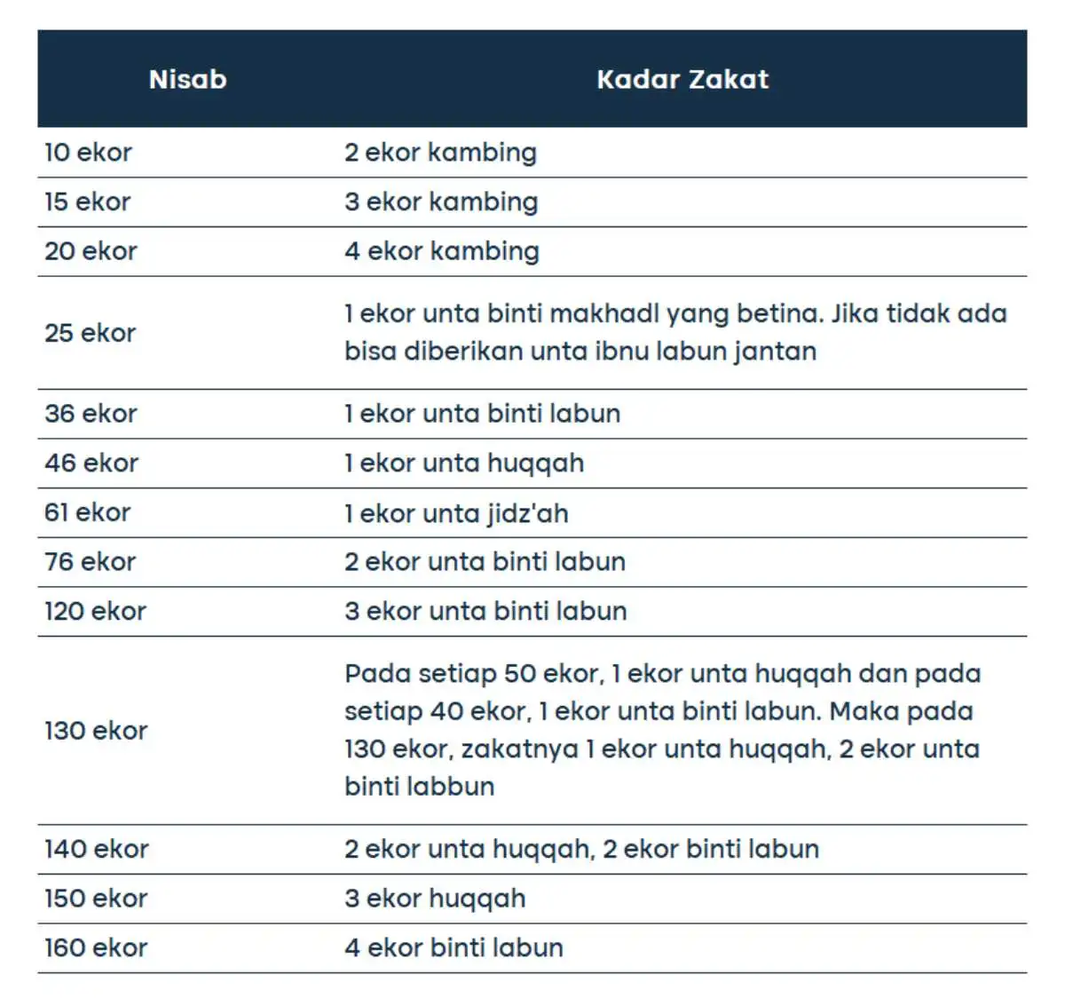 cara menghitung zakat mal_unta