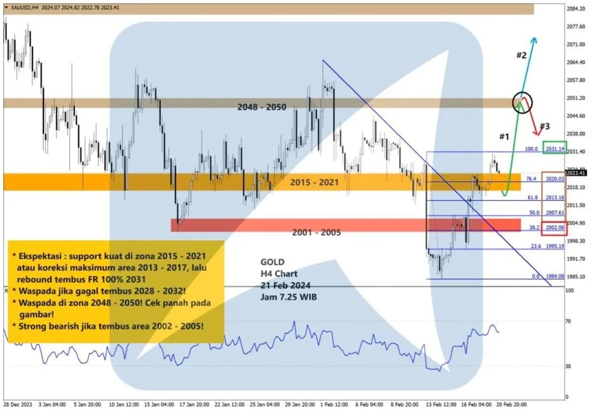 Pergerakan Harga Emas dan Forex Hari Ini 21 Februari 2024 gh4