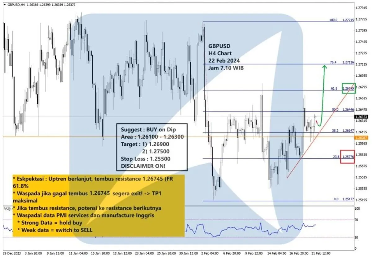 Pergerakan Harga Emas dan Forex Hari Ini 22 Februari 2024 fh4
