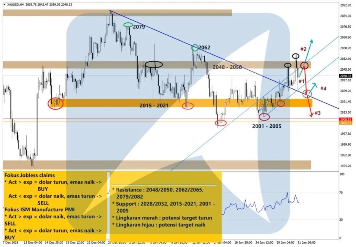 Pergerakan Harga Emas dan Forex Hari Ini 1 Februari 2024 gh4