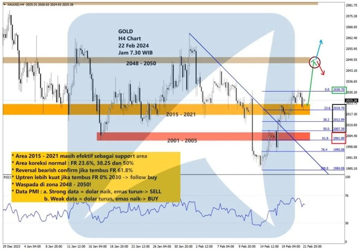 Pergerakan Harga Emas dan Forex Hari Ini 22 Februari 2024 gh4