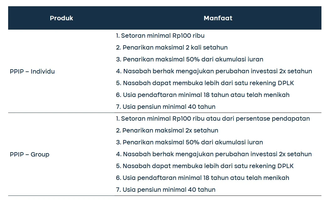 dplk mandiri