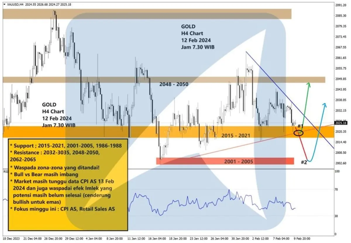 Pergerakan Harga Emas dan Forex Hari Ini 12 Februari 2024 gh4