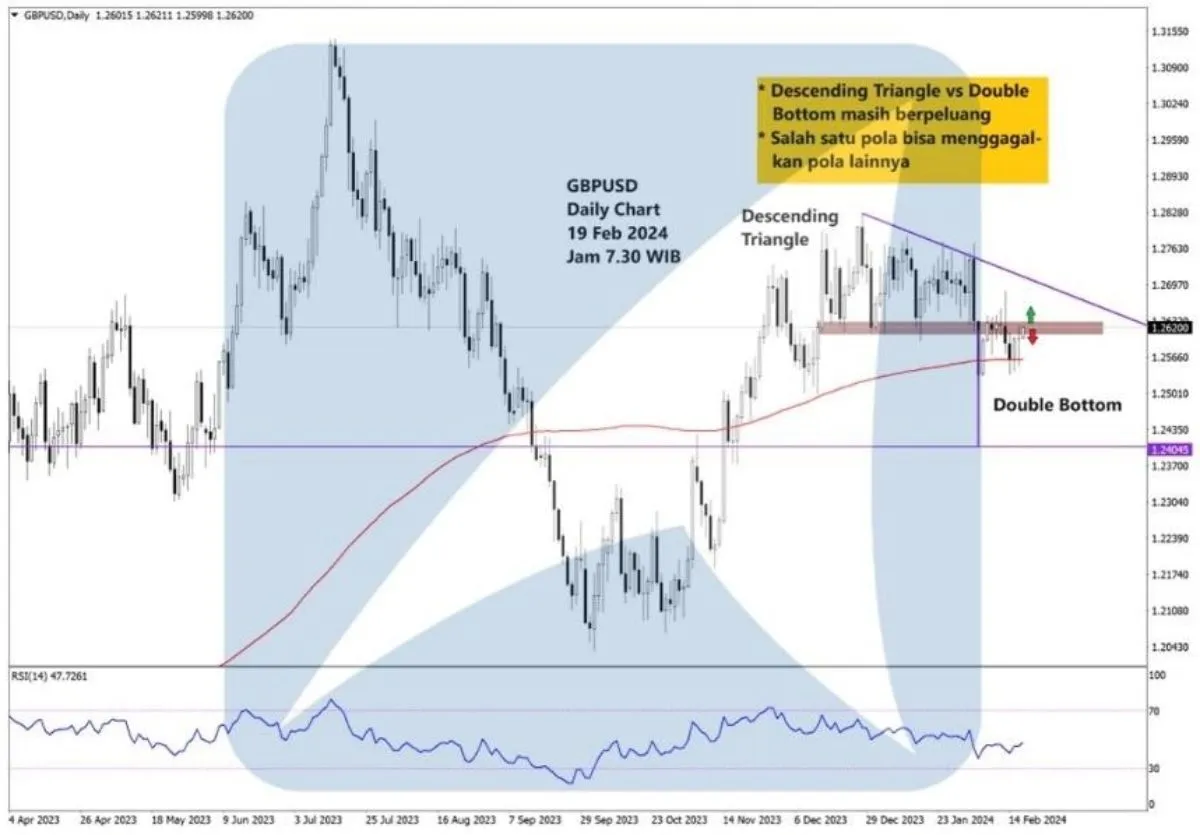 Pergerakan Harga Emas dan Forex Hari Ini 19 Februari 2024 fd