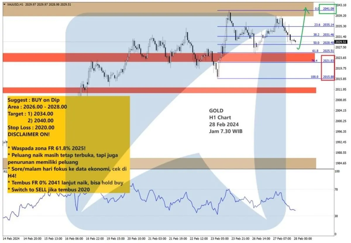 Pergerakan Harga Emas dan Forex Hari Ini 28 Februari 2024 gh1