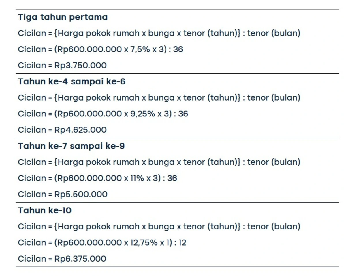 KPR Rumah Second 1