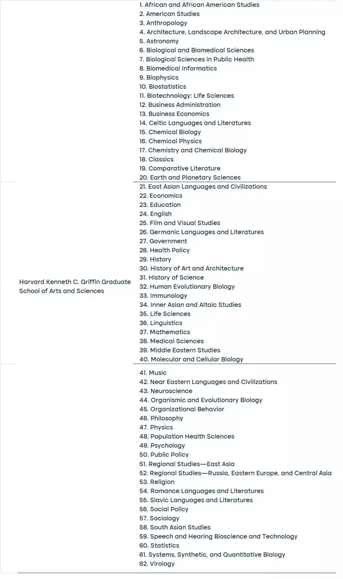 biaya kuliah di harvard university_fakultas dan jurusan di Harvard 3