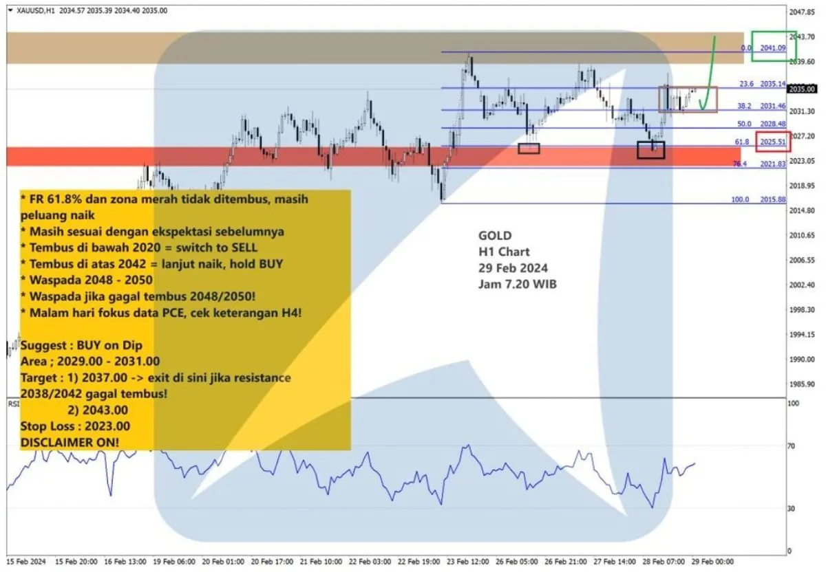 Pergerakan Harga Emas dan Forex Hari Ini 29 Februari 2024 gh1