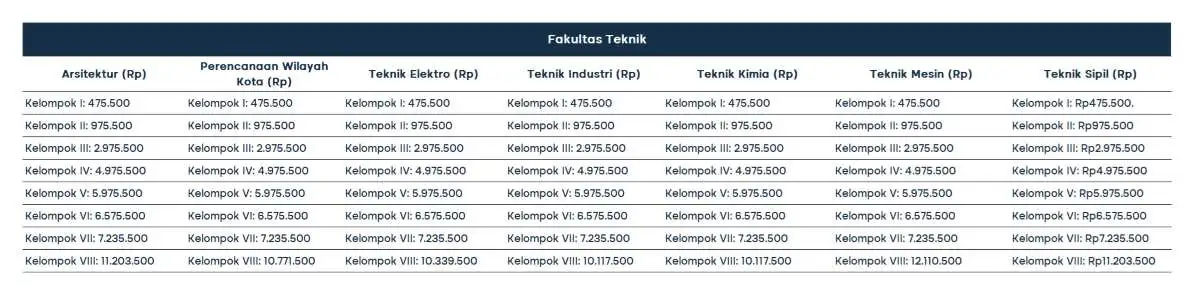 biaya kuliah universitas sebelas maret_F.teknik