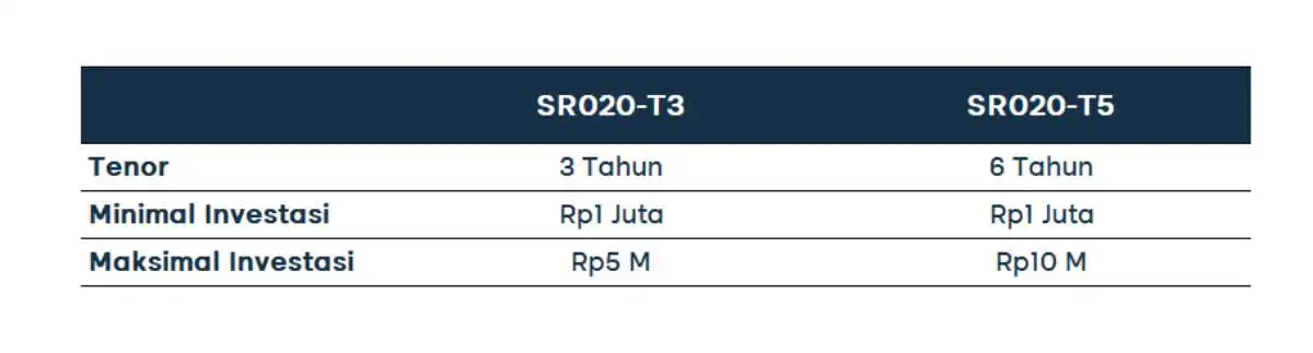 SR020_tabel 1