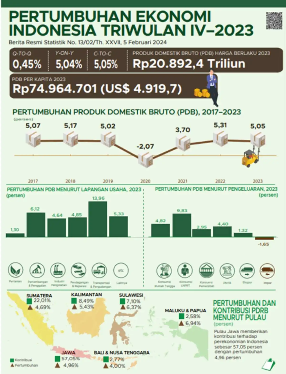 PDB adalah (1)