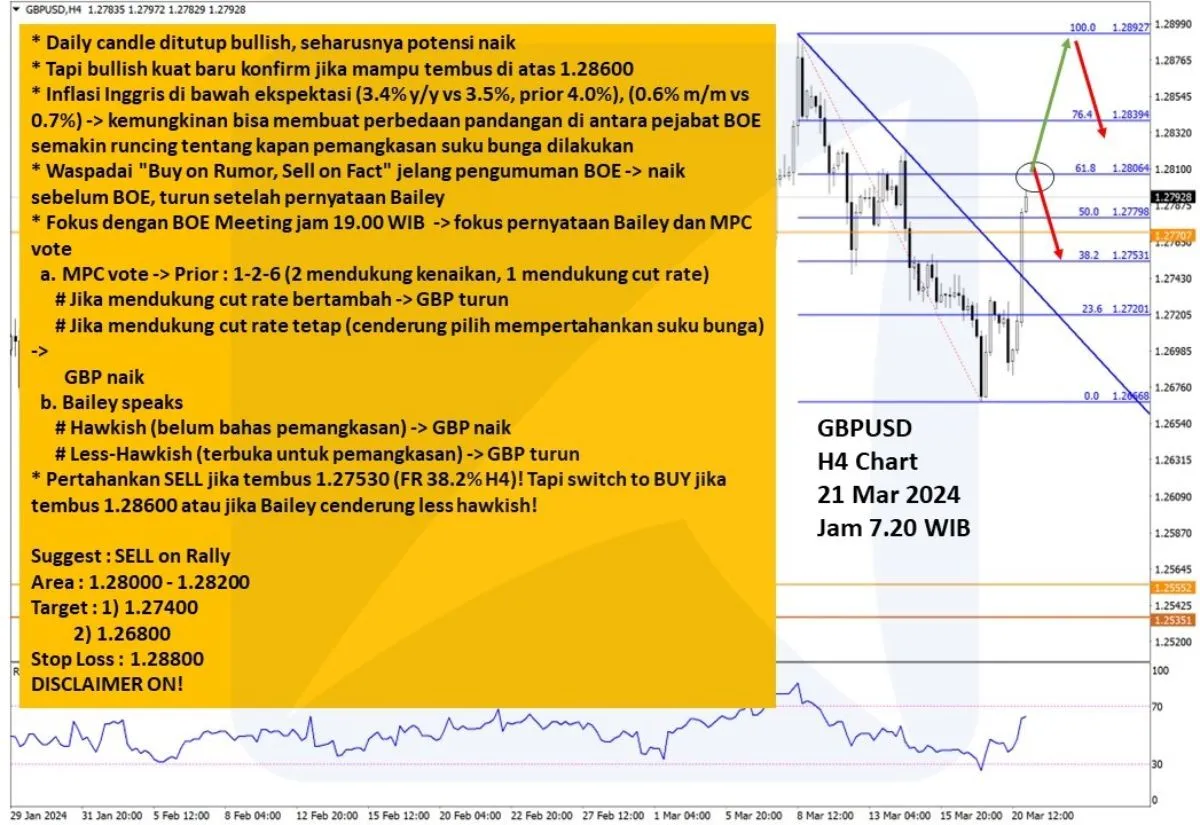 Pergerakan Harga Emas dan Forex Hari Ini 21 Maret 2024 fh4