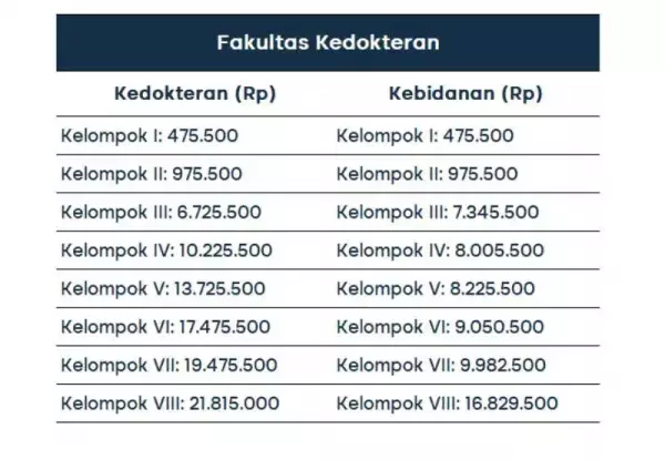 biaya kuliah universitas sebelas maret_FK