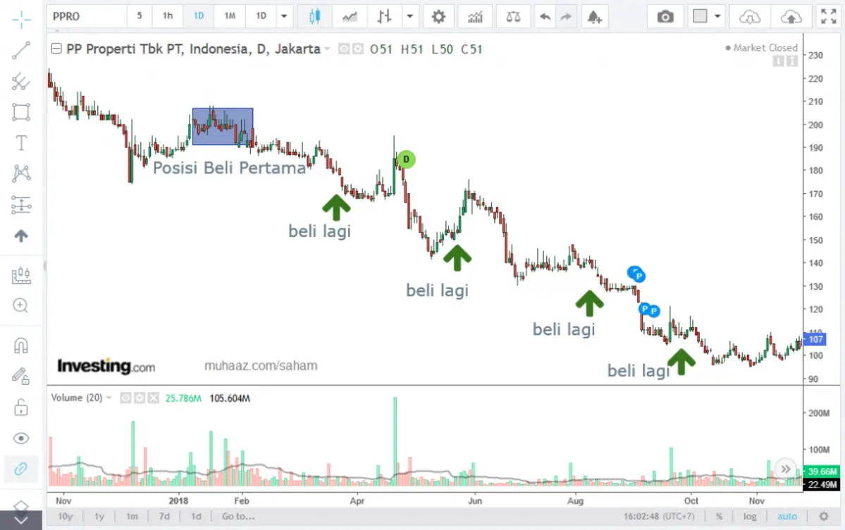 contoh saham nyangkut