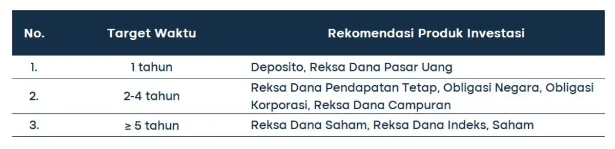 hidup dari bunga deposito_penjelasan investasi (1)