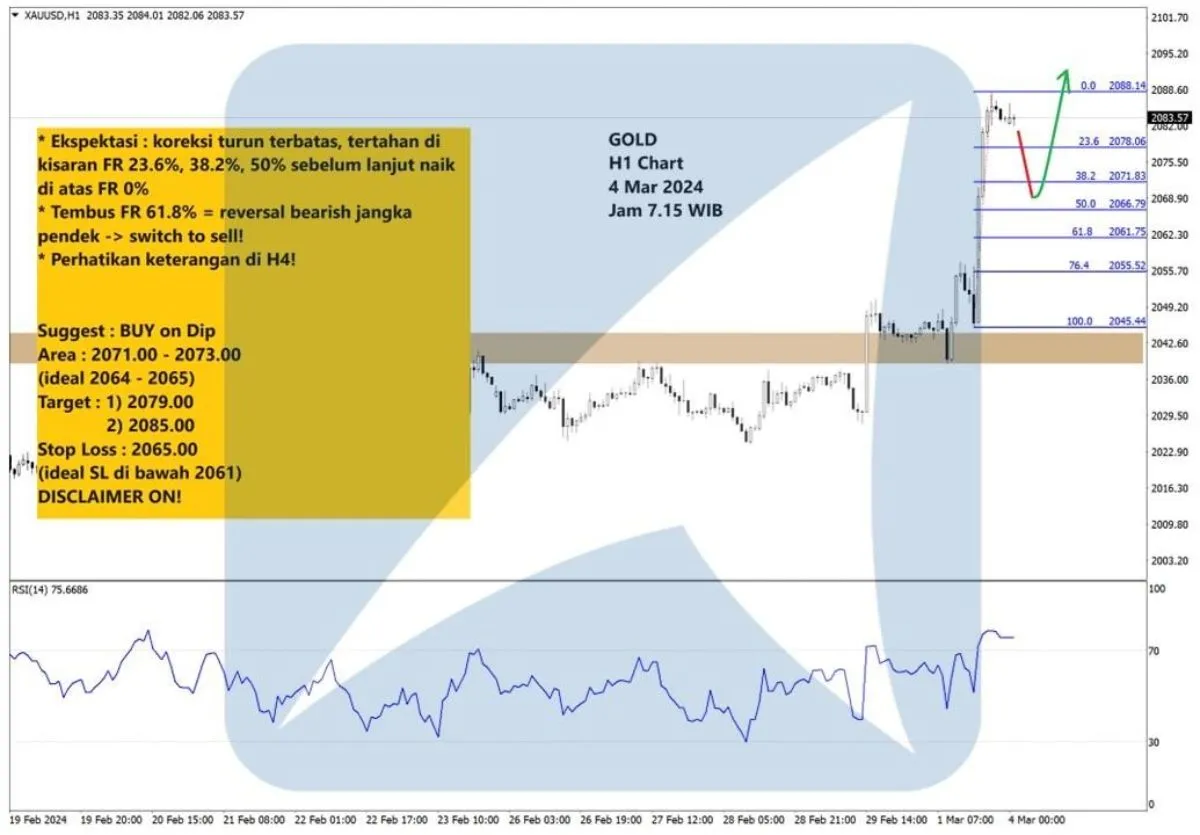 Pergerakan Harga Emas dan Forex Hari Ini 4 Maret 2024 gh1