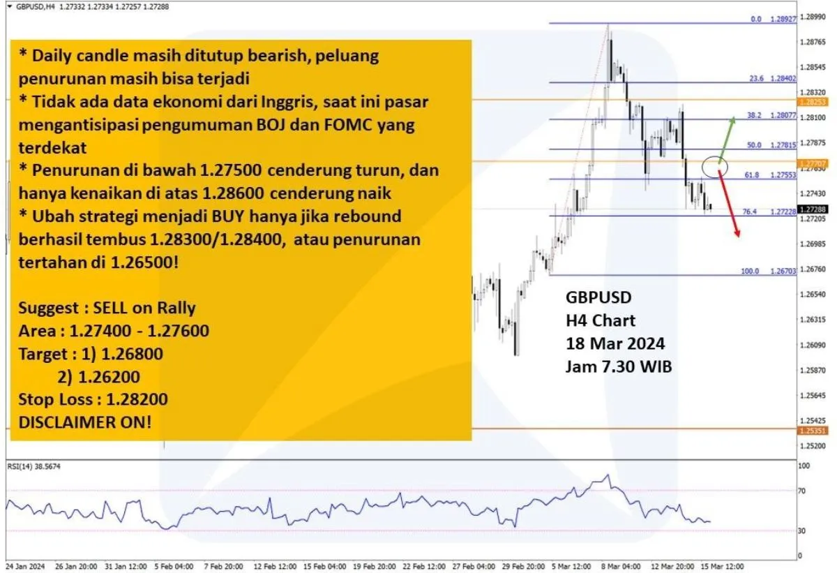 Pergerakan Harga Emas dan Forex Hari Ini 18 Maret 2024 fh4