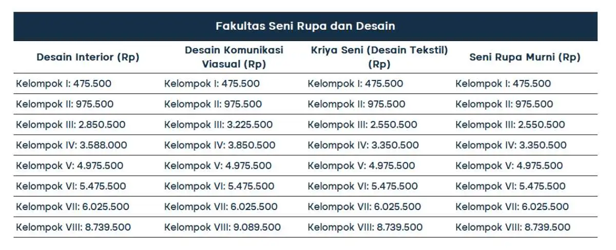 biaya-kuliah-universitas-sebelas-maret_F.desain