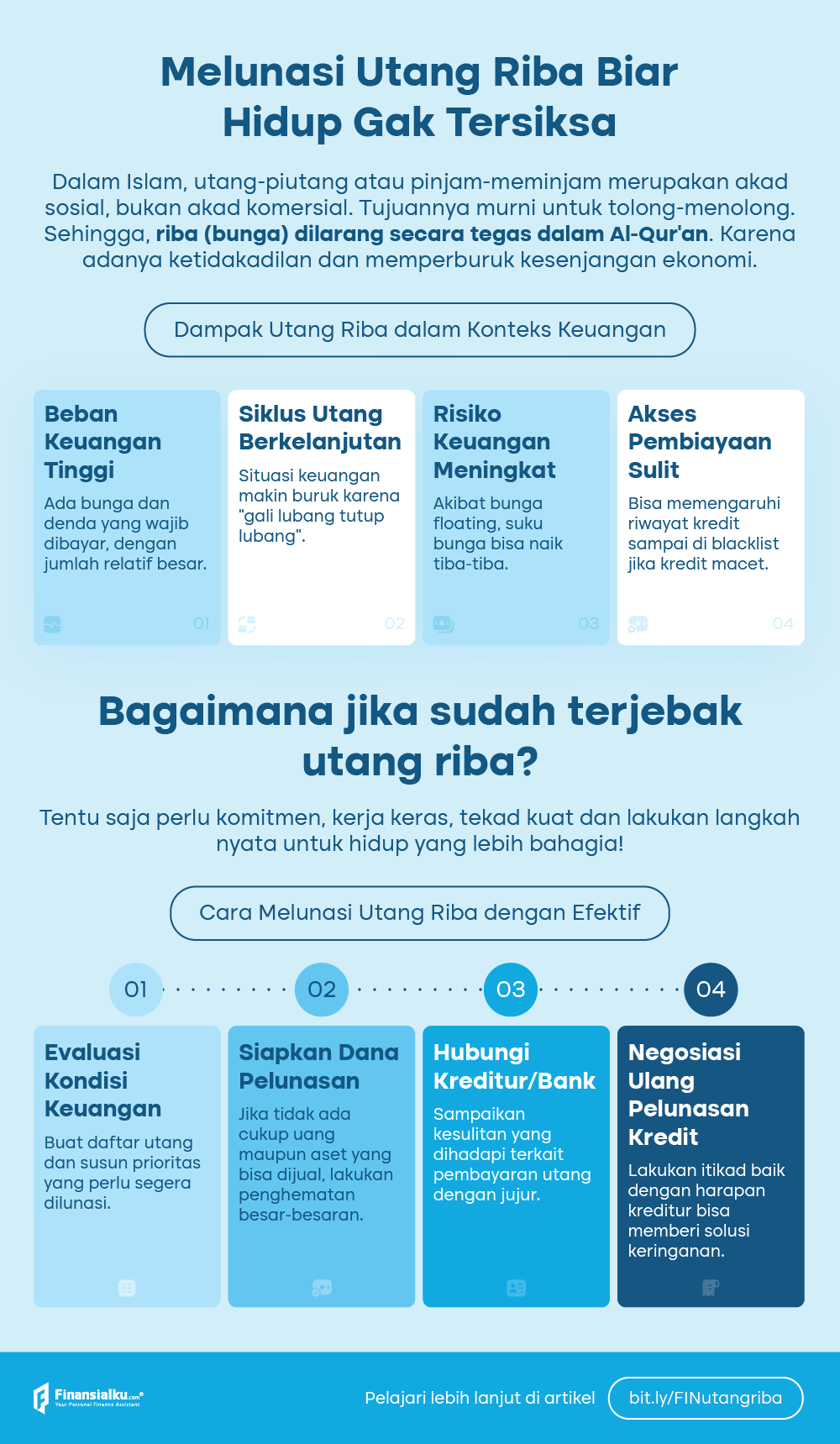 cara melunasi utang riba (1)