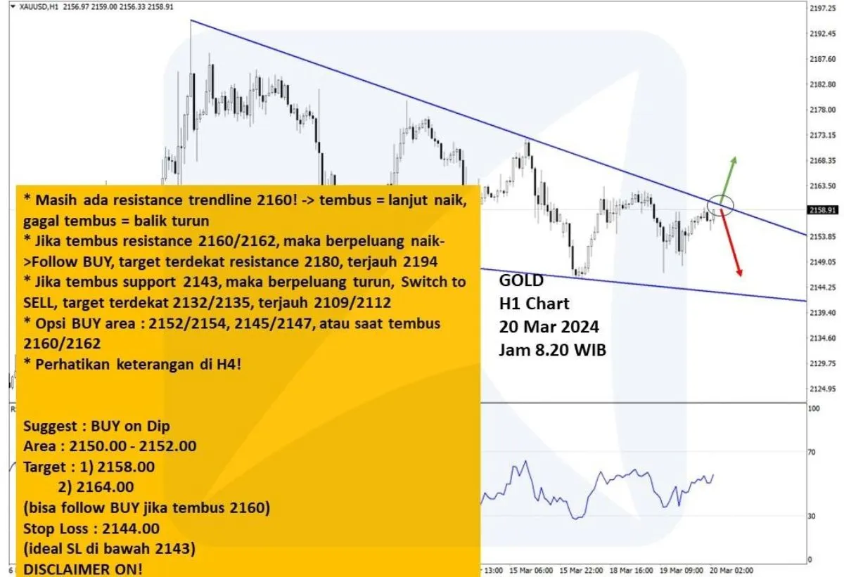 Pergerakan Harga Emas dan Forex Hari Ini 20 Maret 2024 gh1