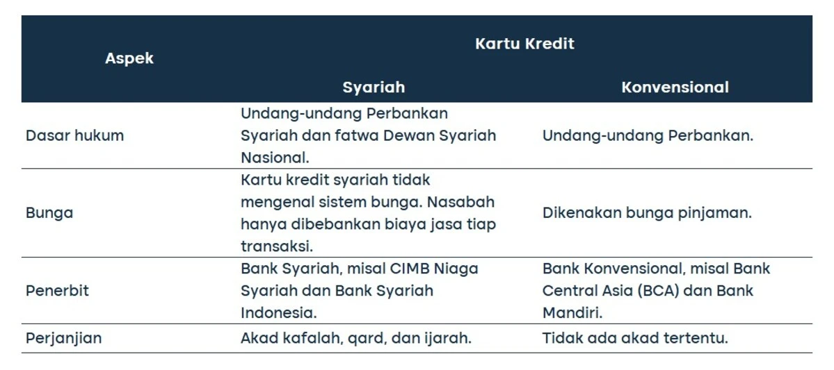 kartu kredit syariah