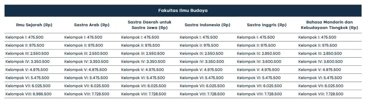 biaya kuliah universitas sebelas maret_FIB