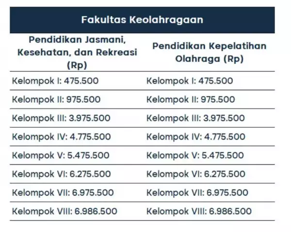 biaya kuliah universitas sebelas maret_F.keolahragaan