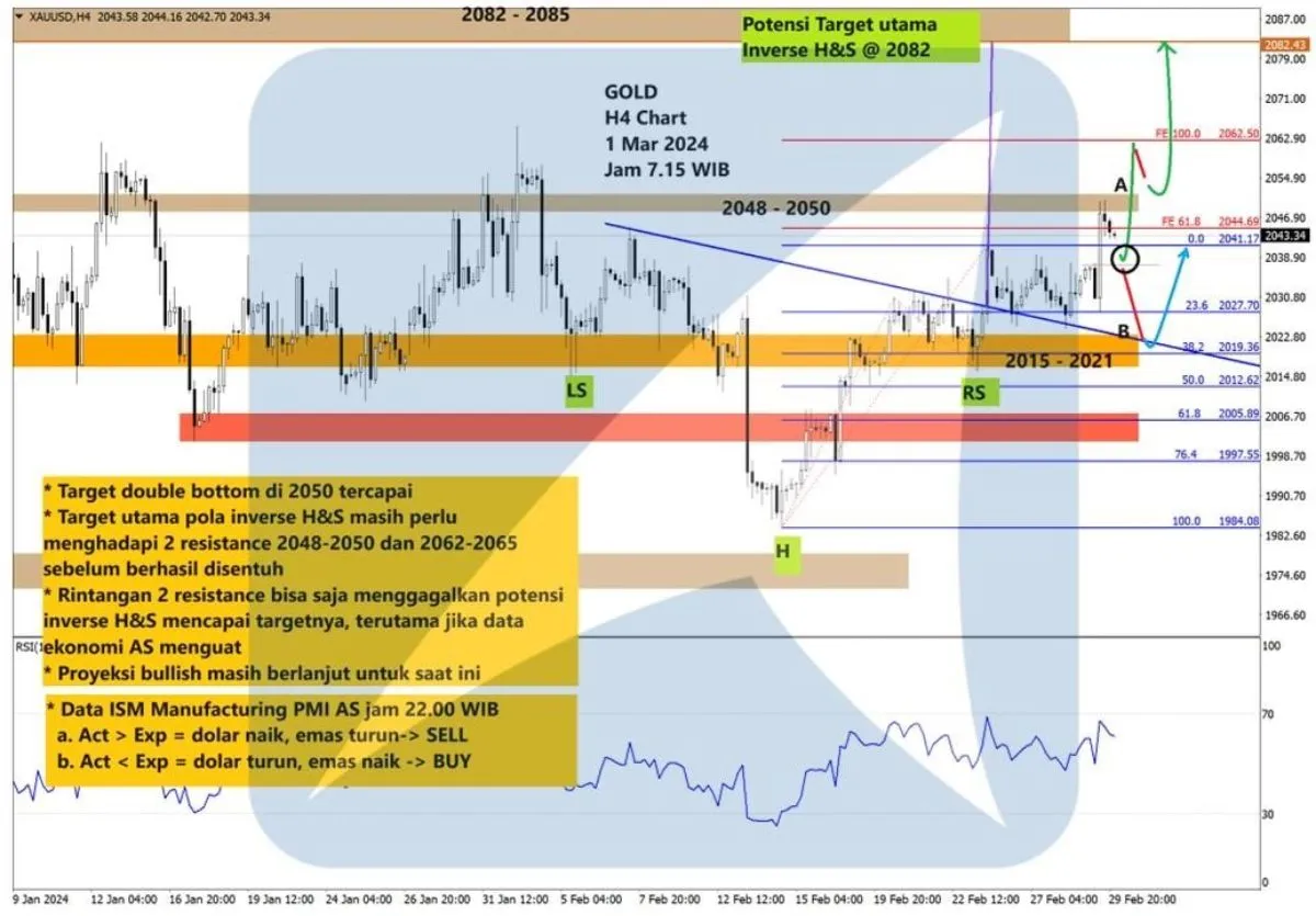 Pergerakan Harga Emas dan Forex Hari Ini 1 Maret 2024 gh4