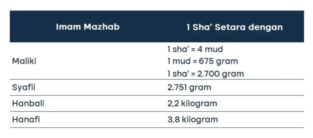 zakat fitrah beras (1)