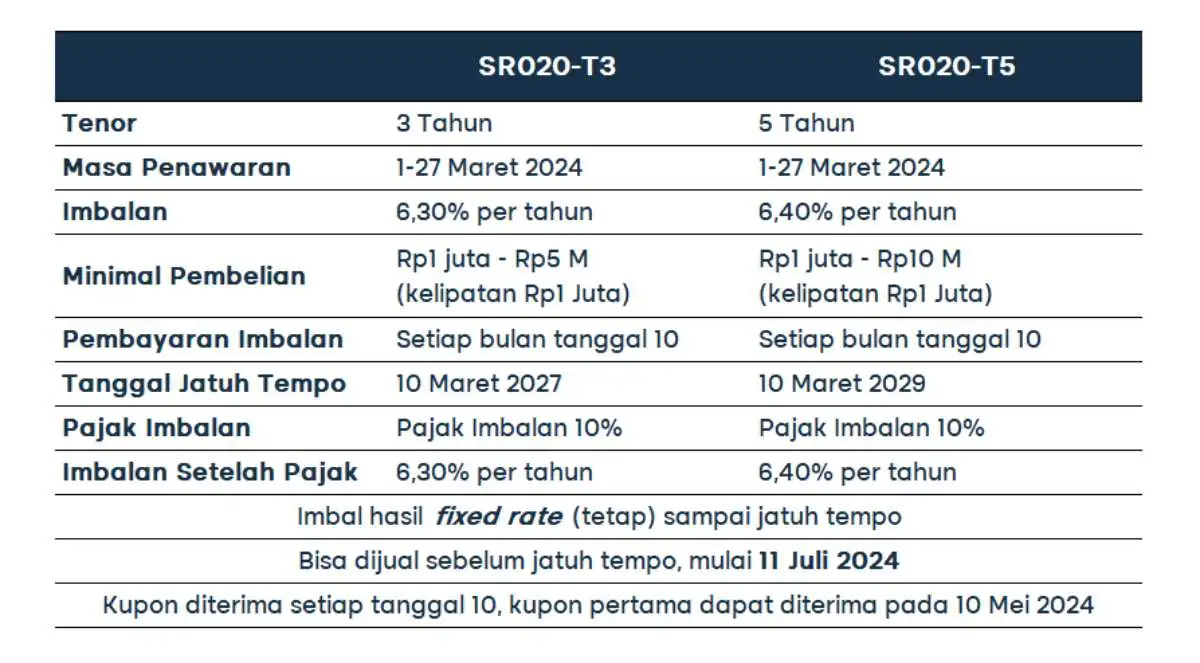 SR020_tabel 2