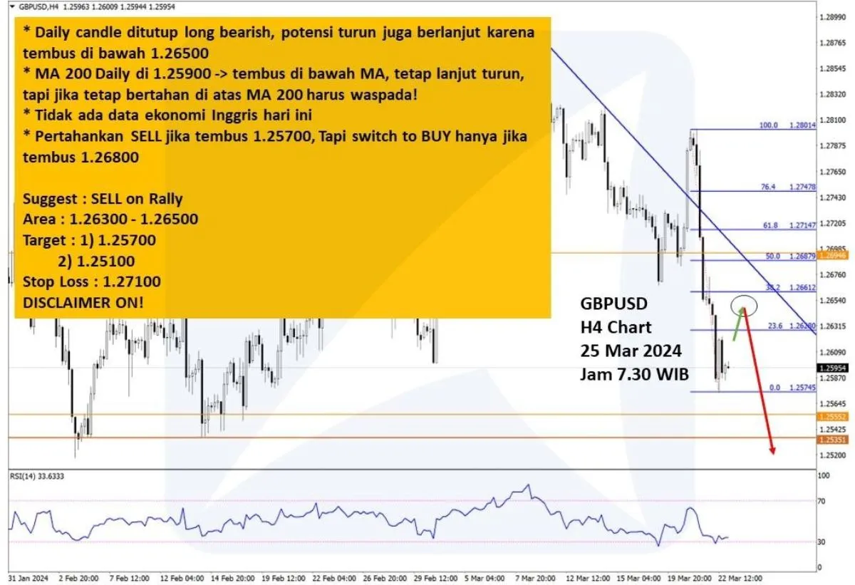 Pergerakan Harga Emas dan Forex Hari Ini 25 Maret 2024 fh4