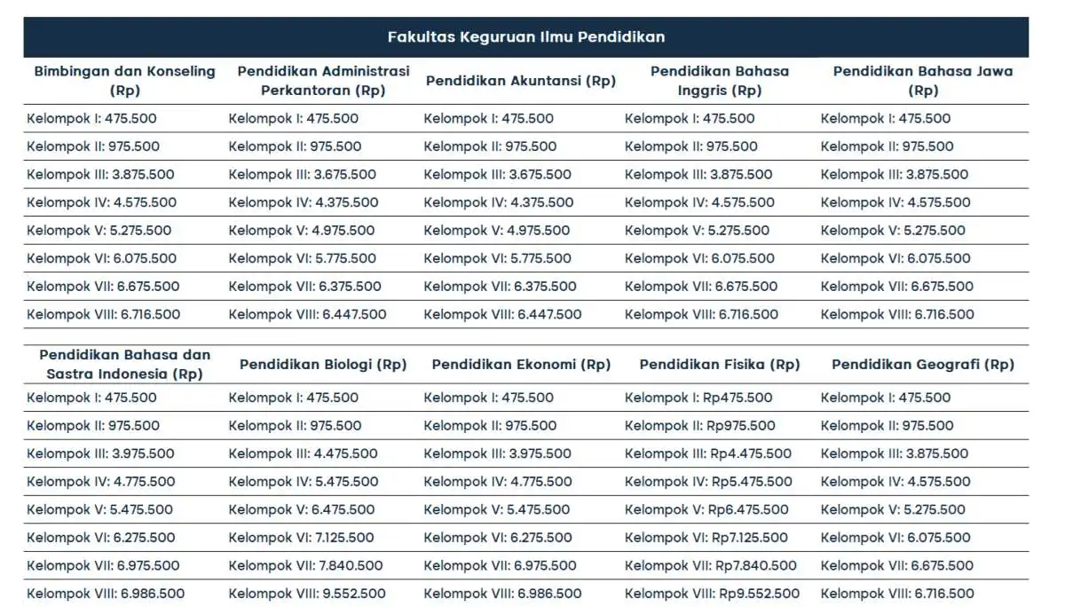 biaya-kuliah-universitas-sebelas-maret_F.keguruan-_1_