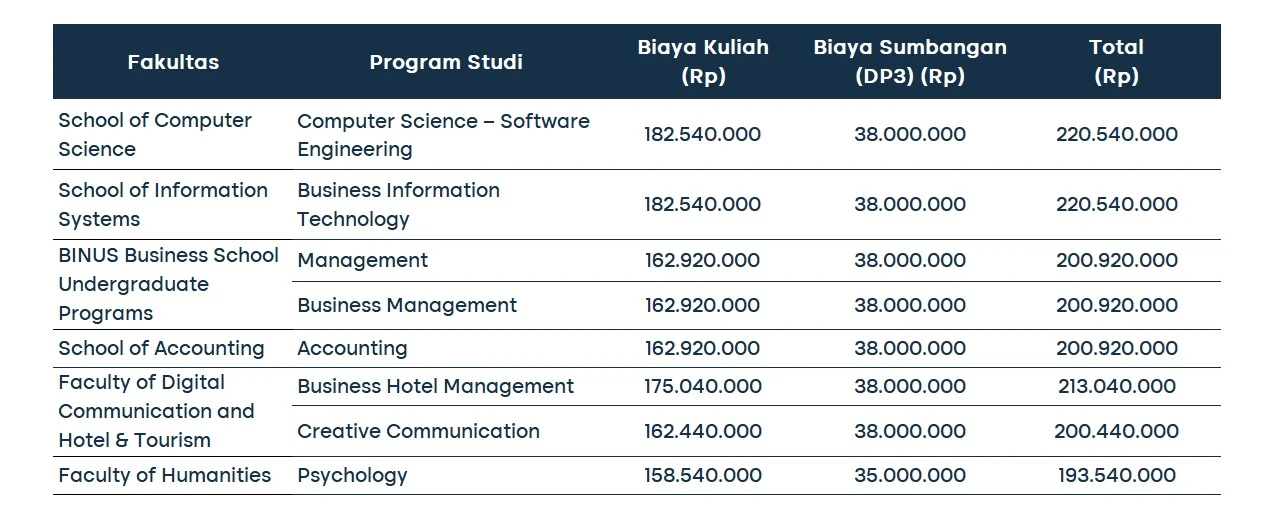 biaya kuliah binus 2