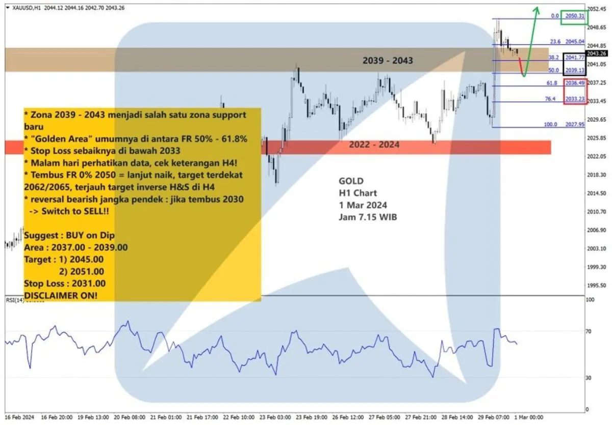 Pergerakan Harga Emas dan Forex Hari Ini 1 Maret 2024 gh1