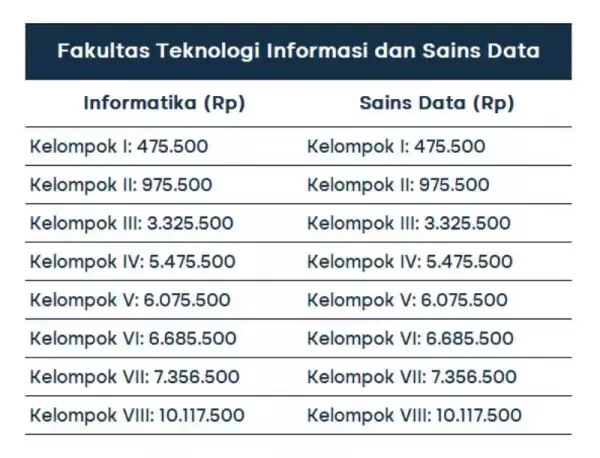 biaya kuliah universitas sebelas maret_F.TI dan Sains