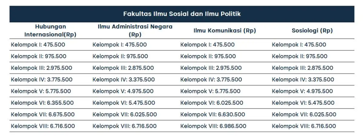 biaya kuliah universitas sebelas maret_FISIP