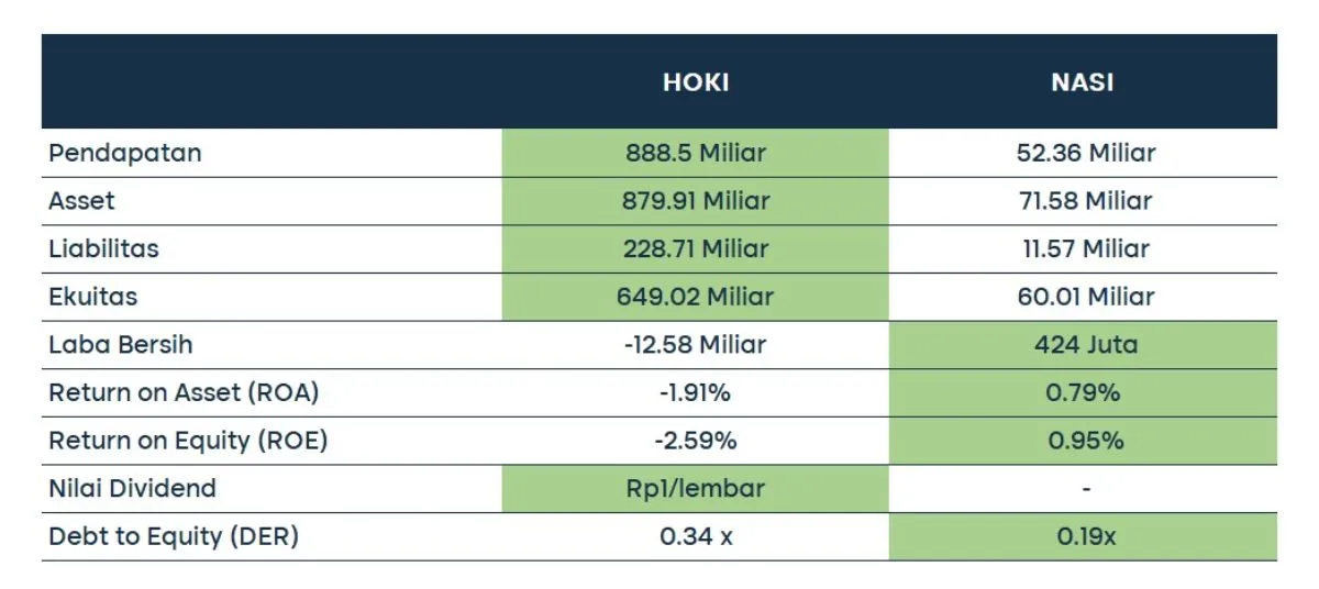 Fundamental HOKI vs NASI